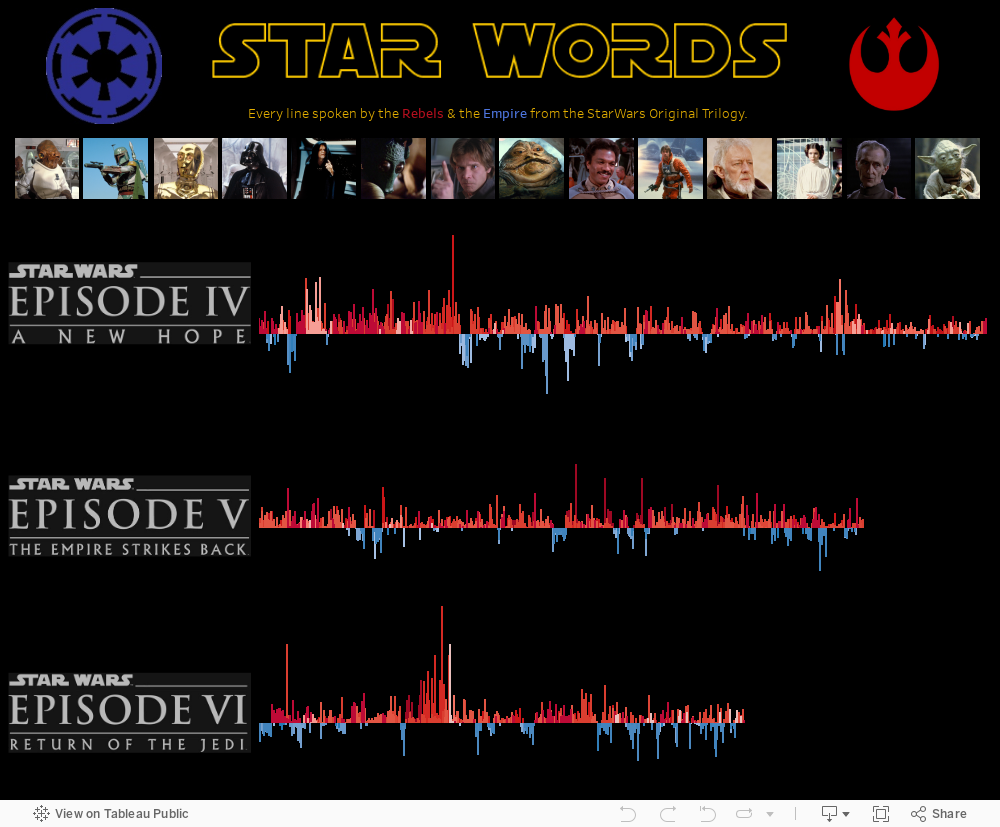 Tableau Star Wars • Tabloide