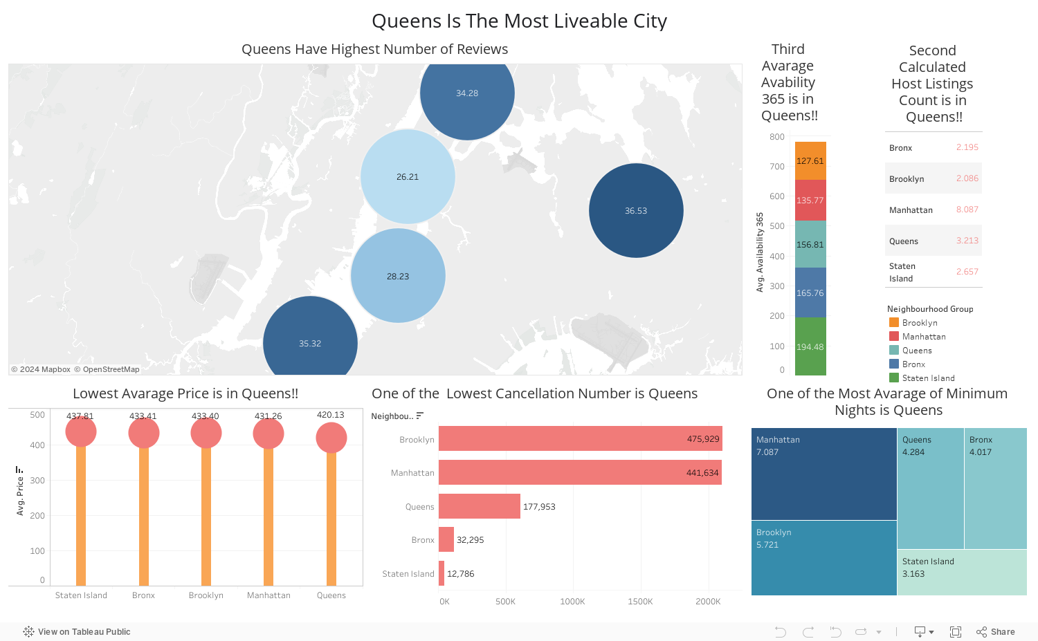 Queens Is The Most Liveable City 