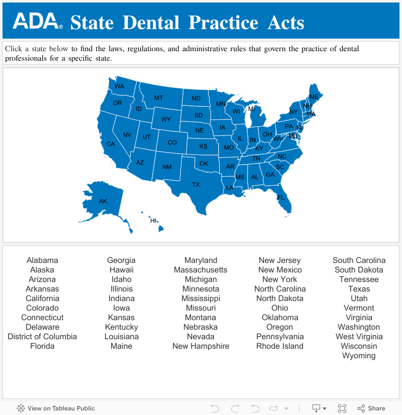 State-Dental-Practice-Acts 