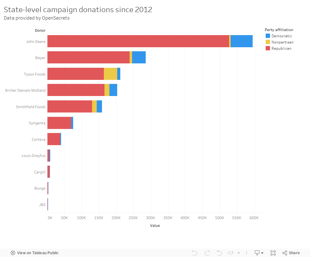 State-level campaign donations since 2012Data provided by OpenSecrets 