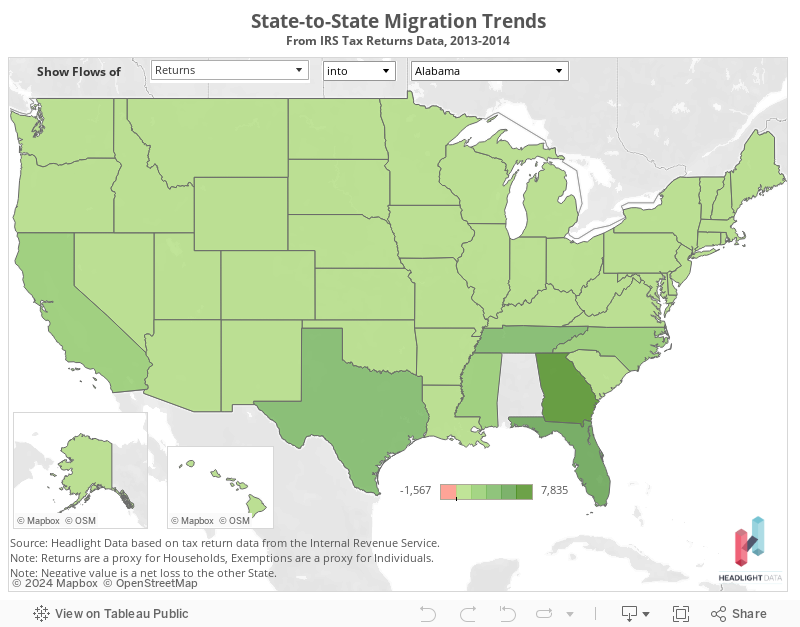 State-to-State Migration TrendsFrom IRS Tax Returns Data, 2013-2014 
