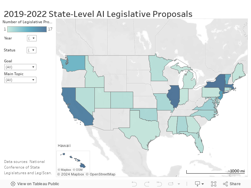 2019-2022 State-Level AI Legislative Proposals 