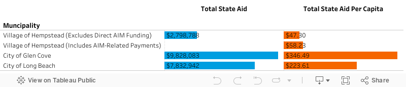 State Aid 