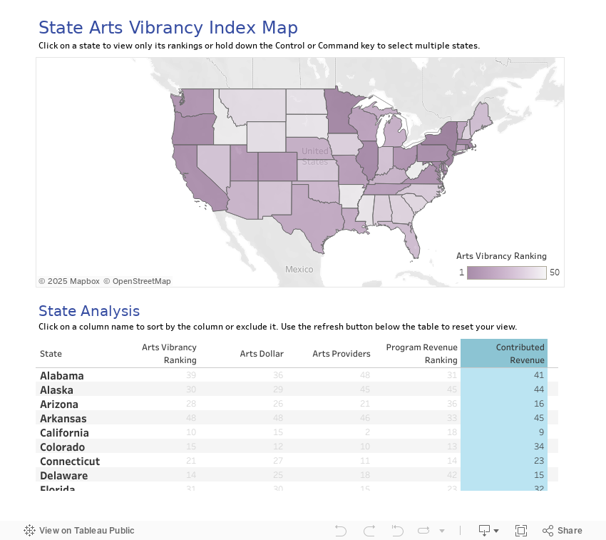 State Arts Vibrancy Index 