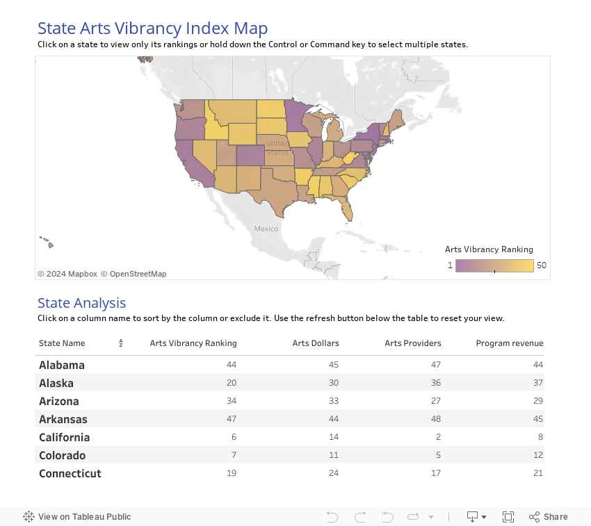 State Arts Vibrancy Index 