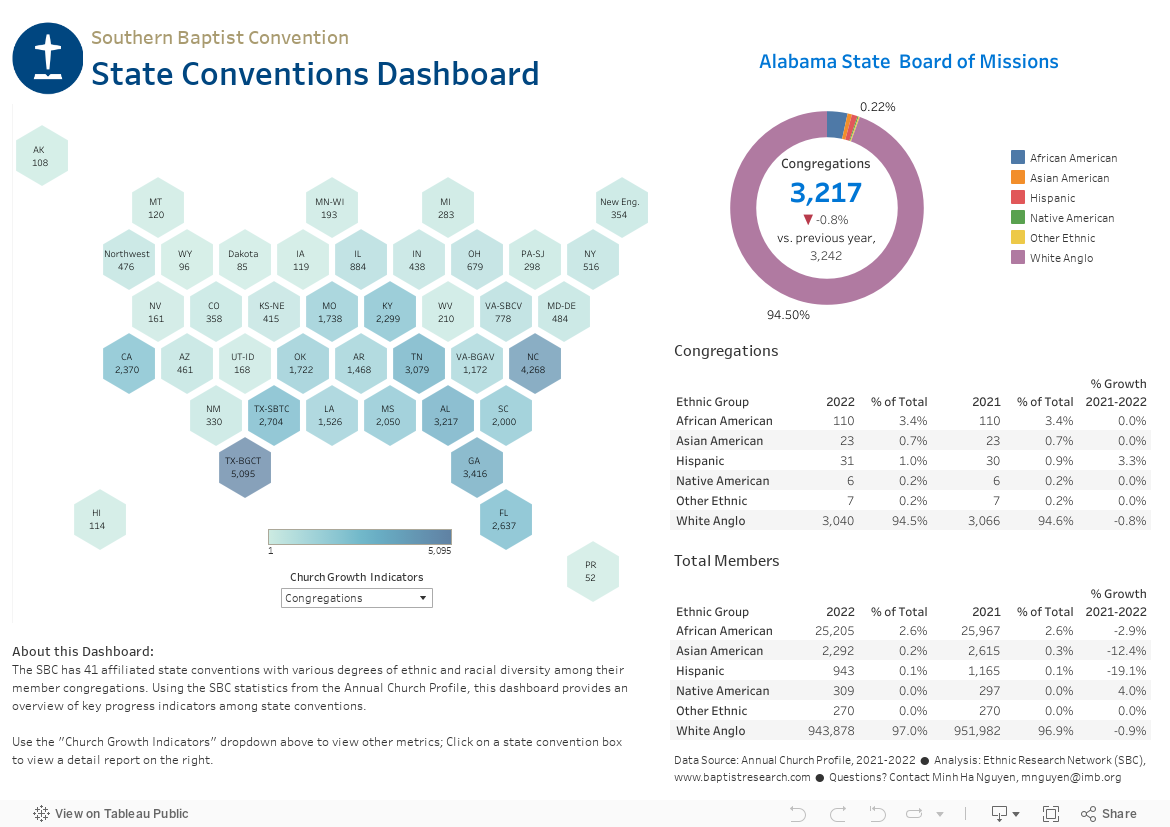 State Conventions Dashboard 