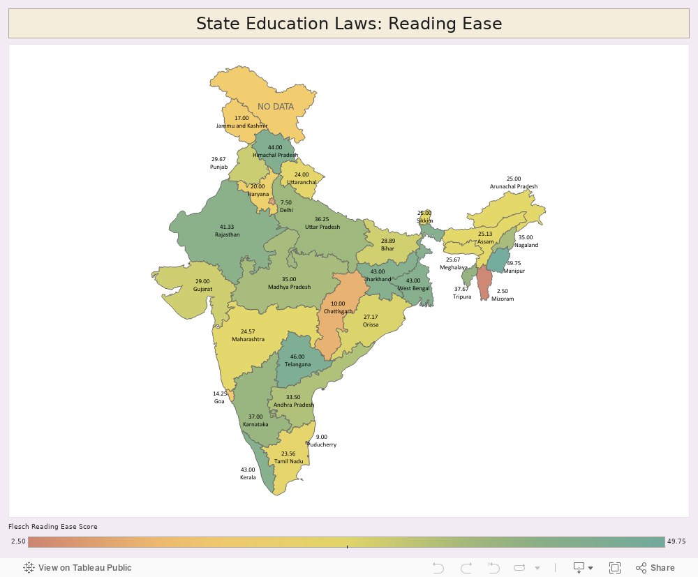 State Education Laws: Reading Ease 