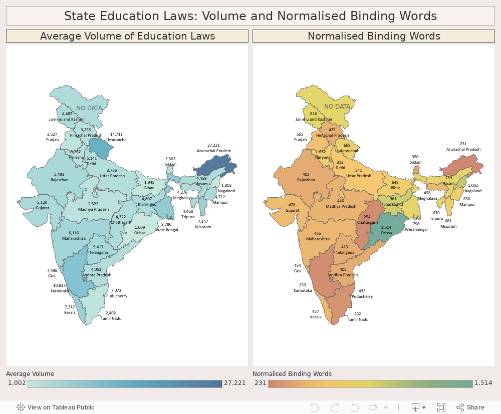 State Education Laws: Volume and Normalised Binding Words 