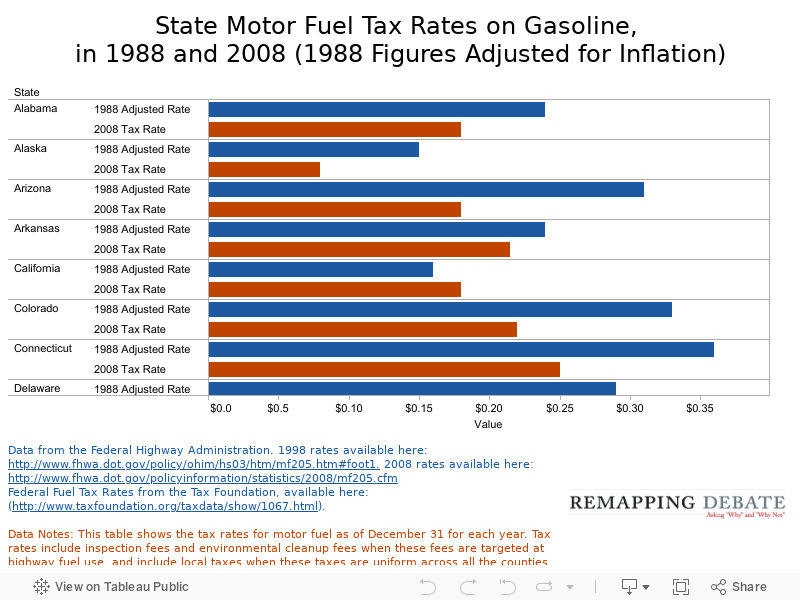 State Motor Fuel Tax Rates on Gasoline, in 1988 and 2008 (1988 Figures Adjusted for Inflation) 