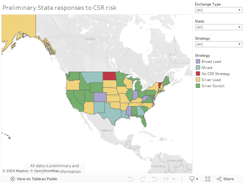 State responses to CSR risk 