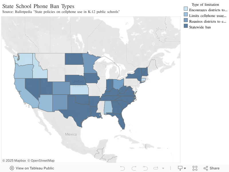 School Cell Phone Bans: Listen to Researchers and Stakeholders 