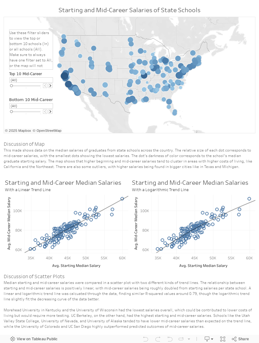 State School Salaries 