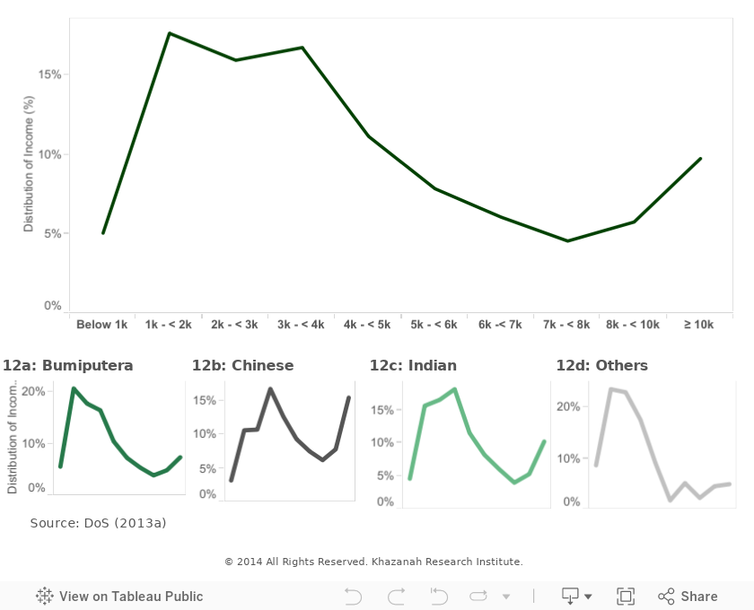 The State Of Households - Books - Research - Khazanah Research 