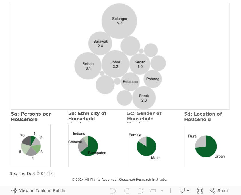 The State Of Households - Books - Research - Khazanah Research 