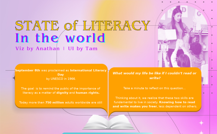 world literacy rate 2022