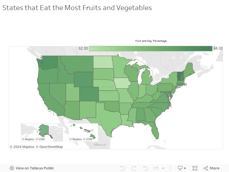 States that Eat the Most Fruits and Vegetables 