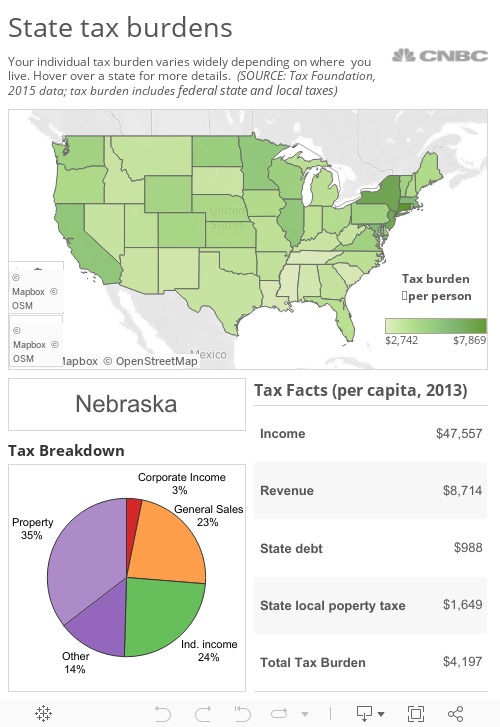 State tax tracker 