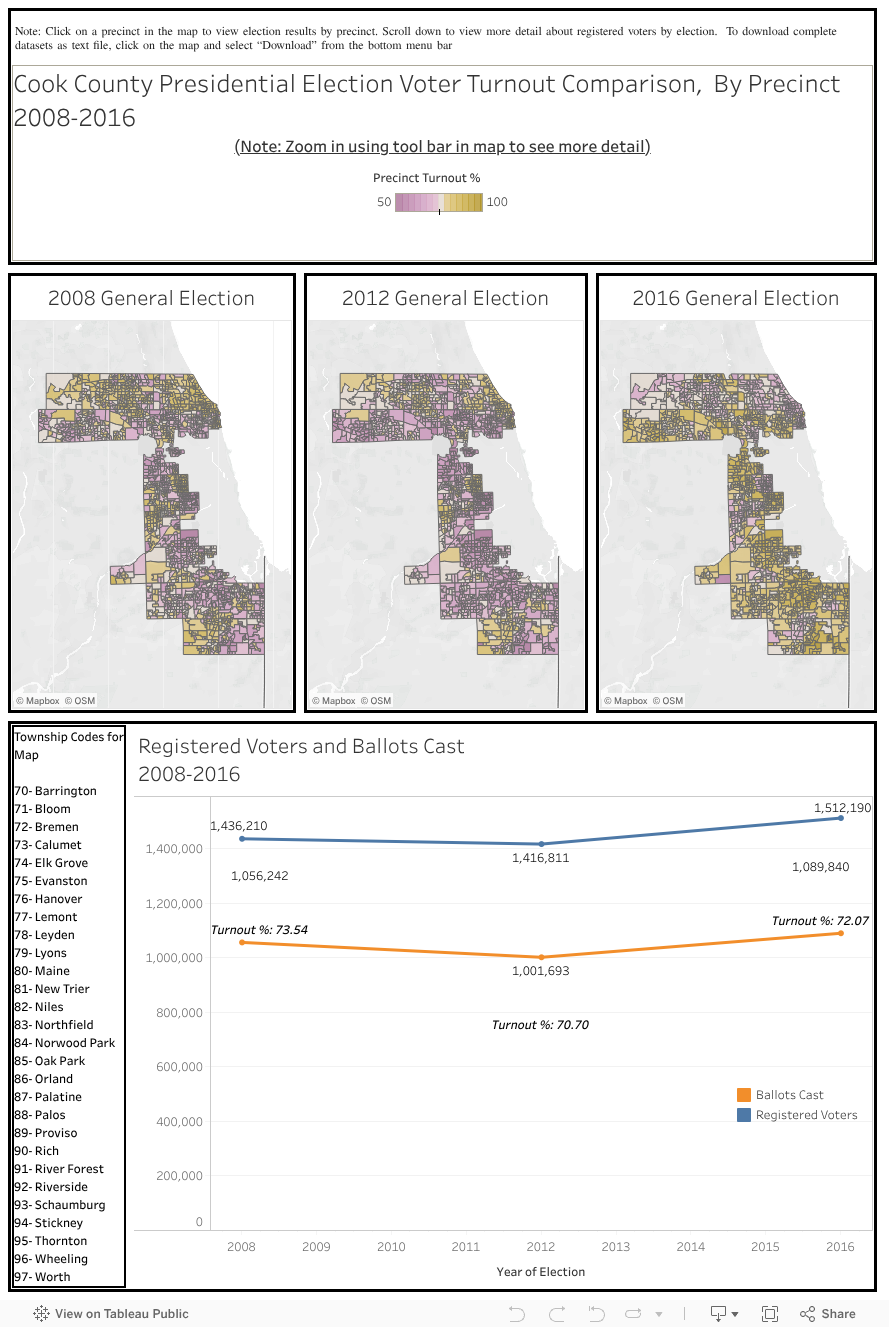 Presidential Election Voter Turnout, Cook County Precincts Cook