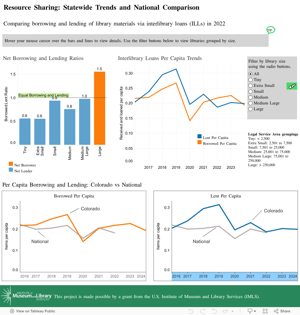 Aggregate and National Comparison 