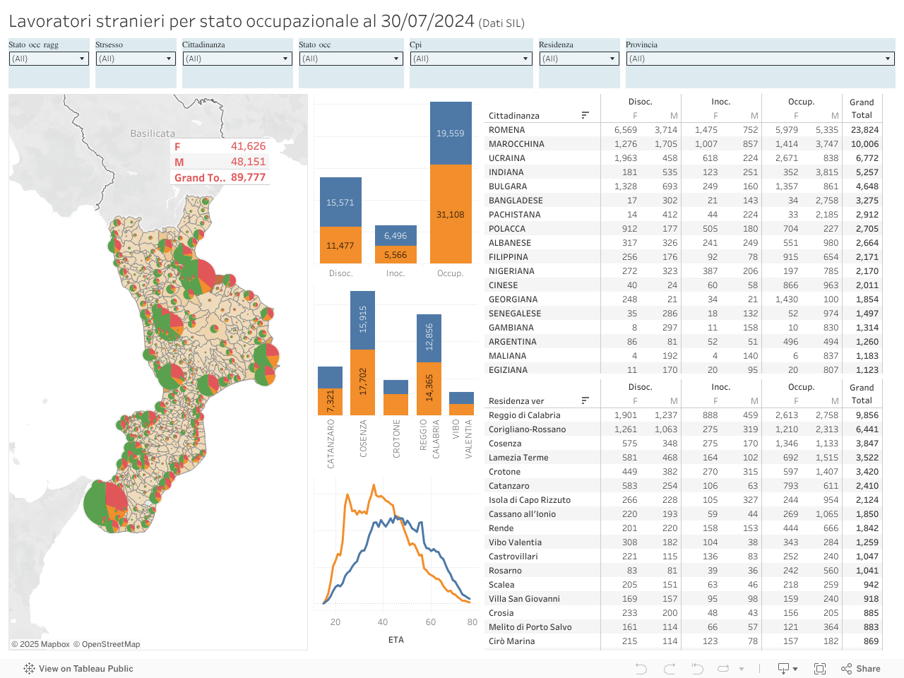 Dashboard 1 