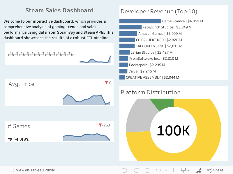 Dashboard 4 