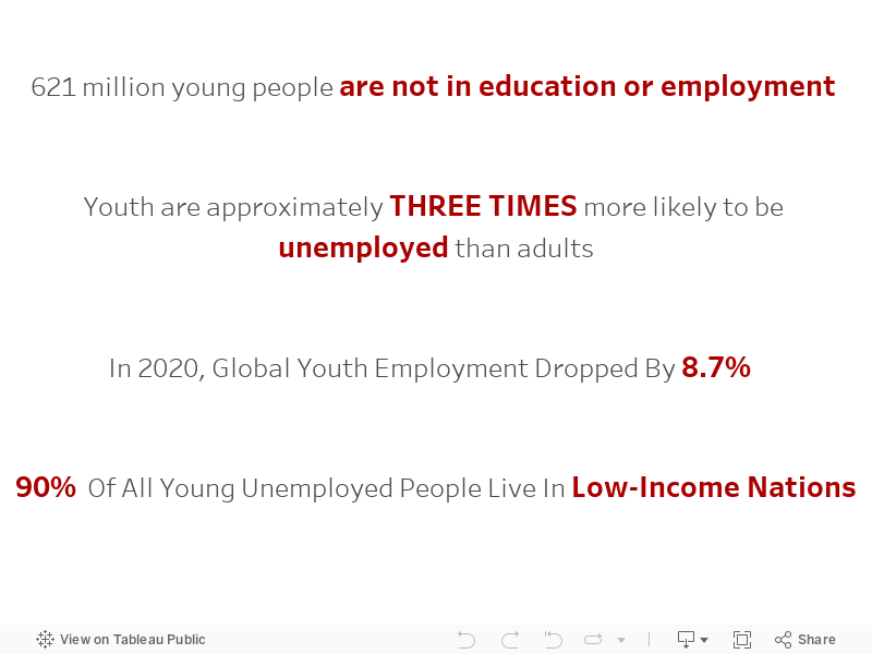 Youth Unemployment Facts 