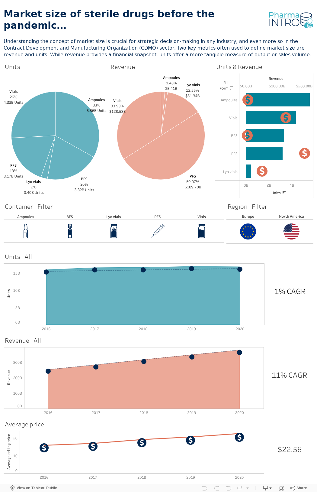 Dashboard 2 