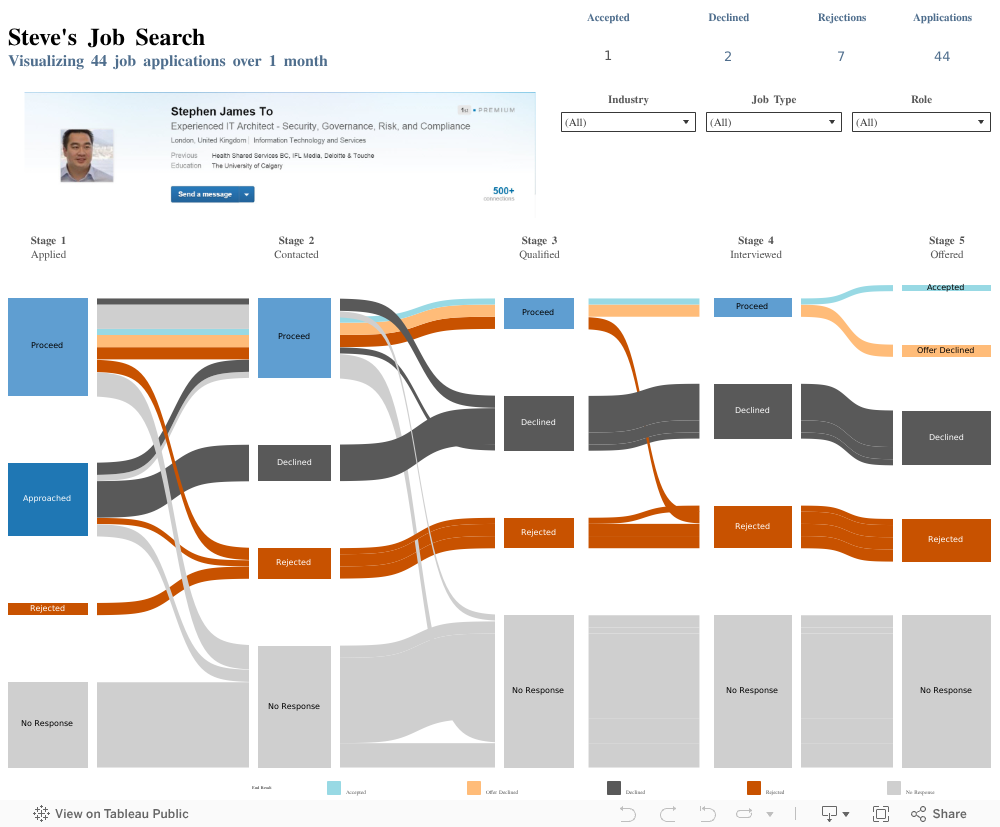 Sankey Chart Tableau