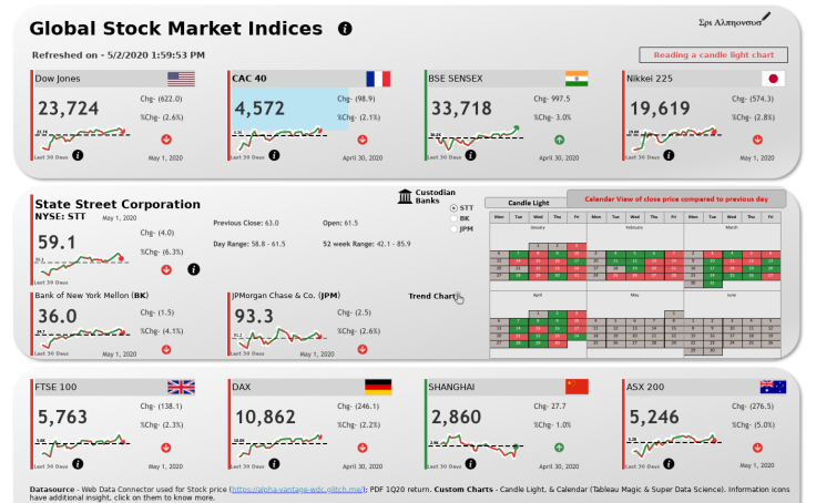 download a dashboard from tableau public