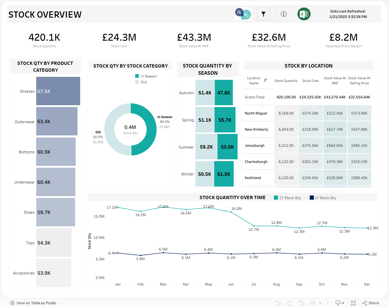 STOCK OVERVIEW 