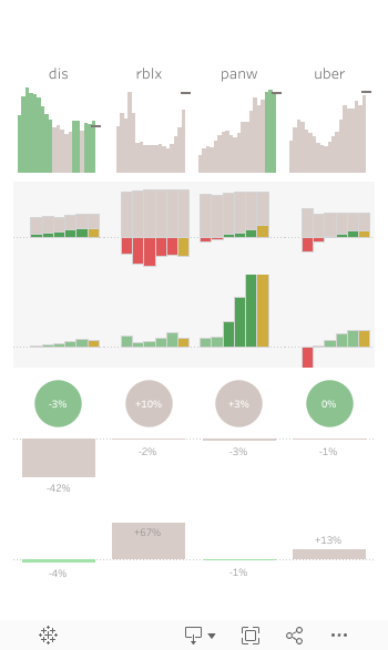 Dashboard 00 