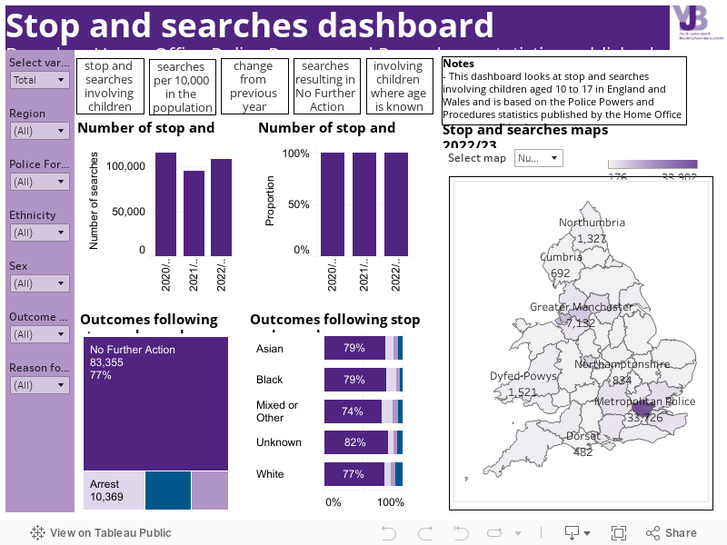 Stop and searches dashboard 