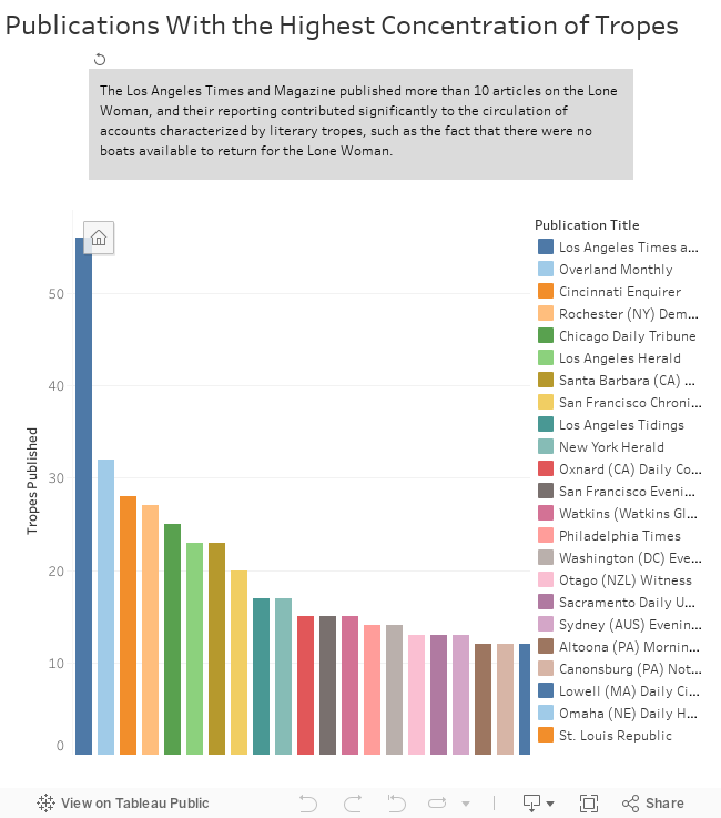 Publications With the Highest Concentration of Tropes 