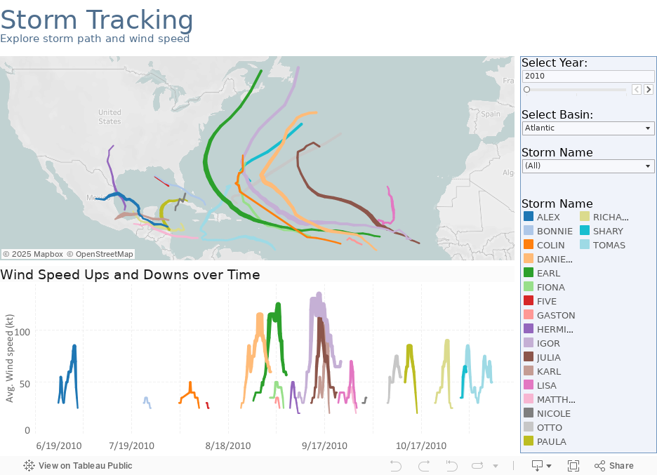 Storm TrackingExplore storm path and wind speed 