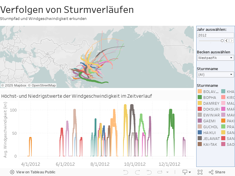 Verfolgen von Sturmverläufen Sturmpfad und Windgeschwindigkeit erkunden 