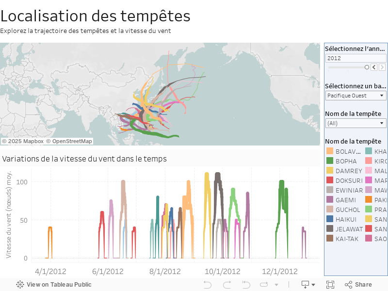 Localisation des tempêtes Explorez la trajectoire des tempêtes et la vitesse du vent 