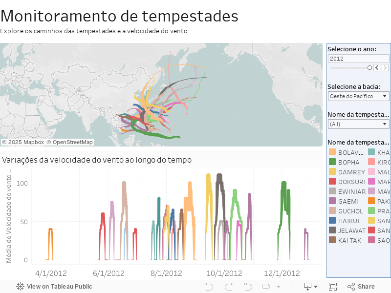 Monitoramento de tempestades Explore os caminhos das tempestades e a velocidade do vento 