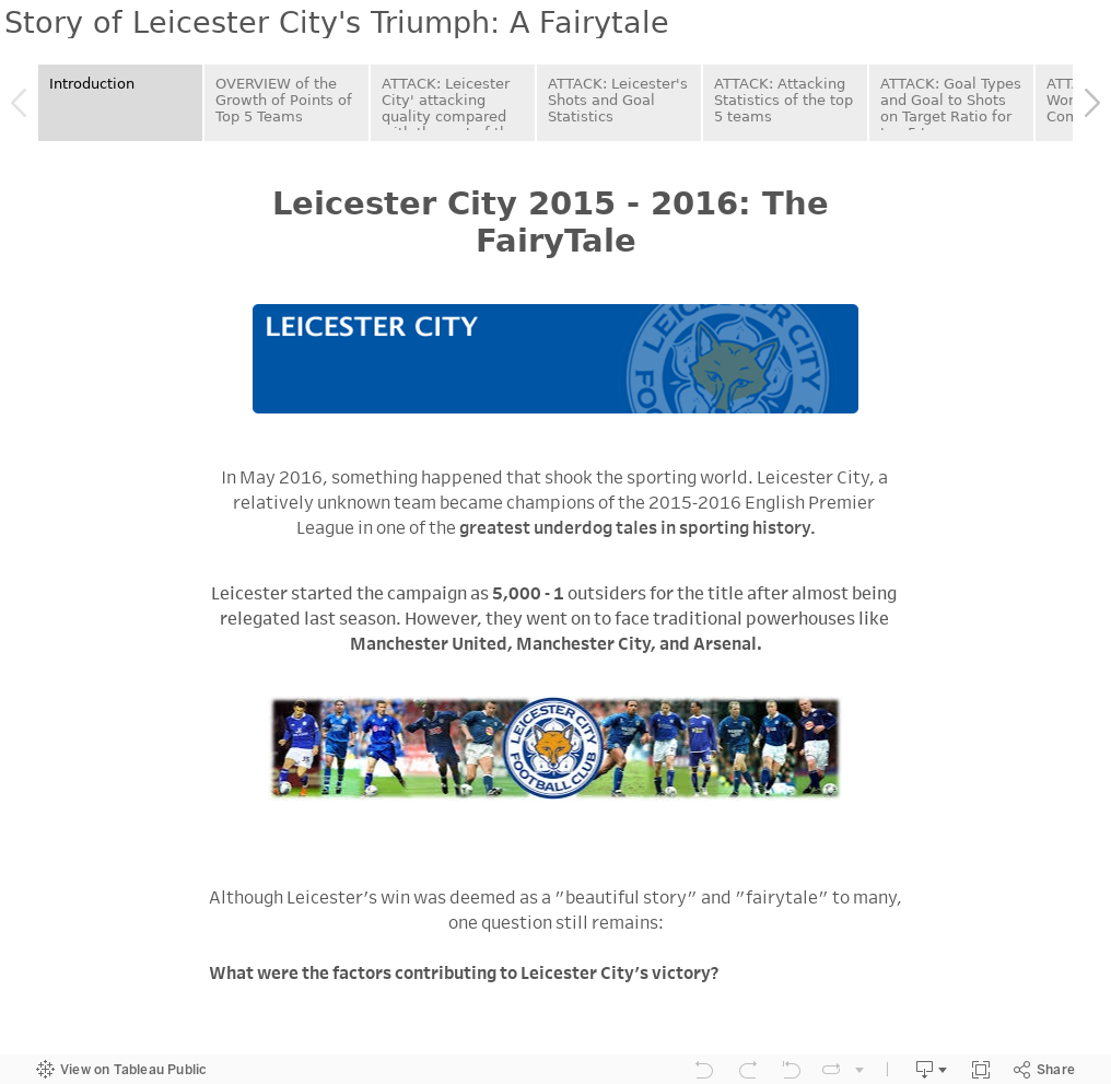 Story of Leicester City's Triumph: A Fairytale 