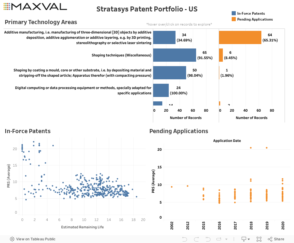 Stratasys US Patent Portfolio