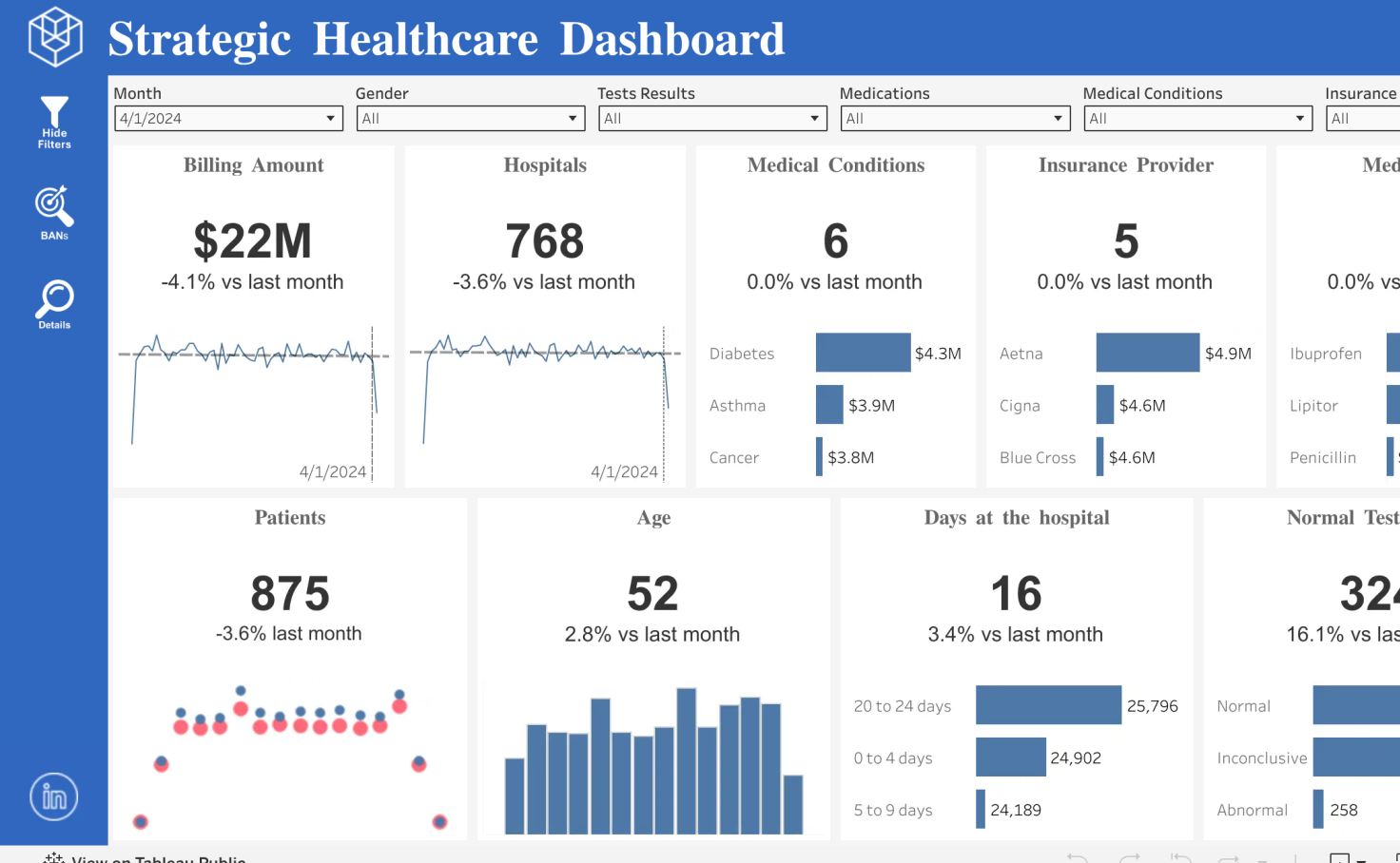 Tableau Dashboard Examples Healthcare