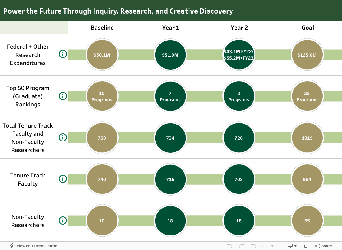   Power the Future Through Inquiry, Research, and Creative Discovery 