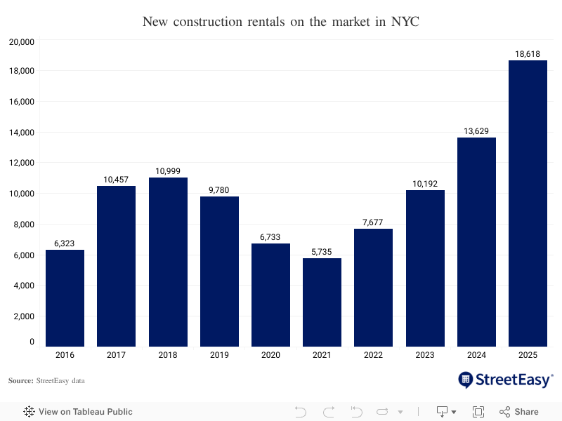 New Construction Rentals 