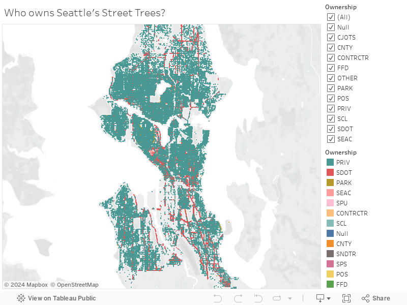 Who owns Seattle's Street Trees?  
