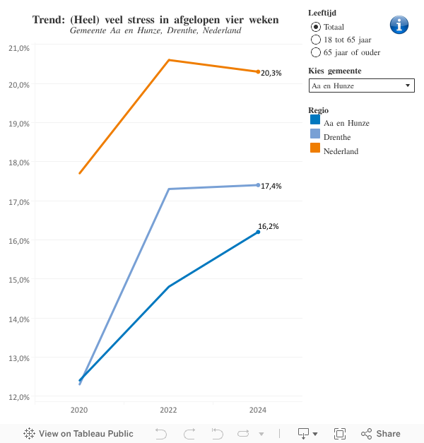 trend stress dr 
