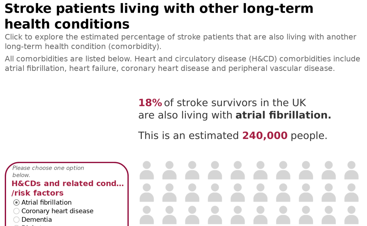 stroke-comorbidities-tableau-public