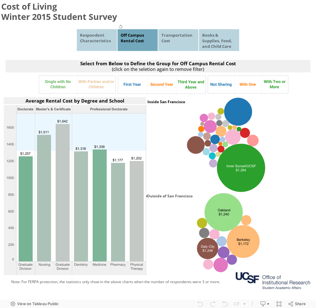 Cost of LivingWinter 2015 Student Survey 