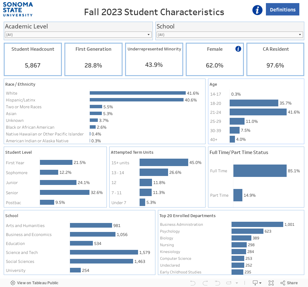 Fall 2023 Student Characteristics 