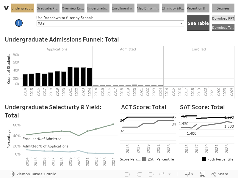 Undergraduate Admissions 