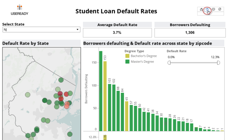 student loan defaults rates