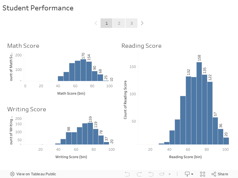 Student Performance  